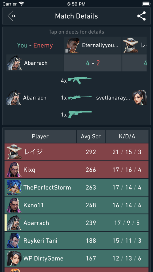 spikestats2